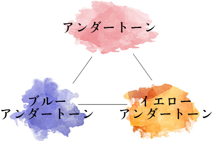 アンダートーン画像