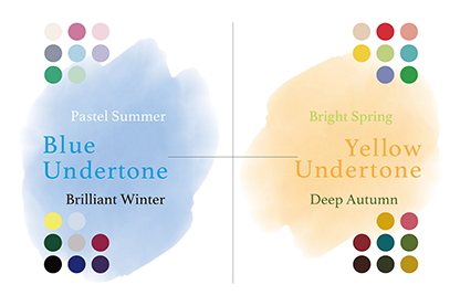 ブルーベースかイエローベースか