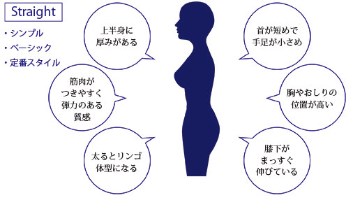 ストレートイメージ